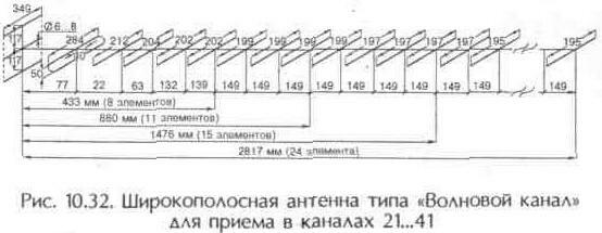 Антенна волновой канал для цифрового тв dvb t2 своими руками чертежи