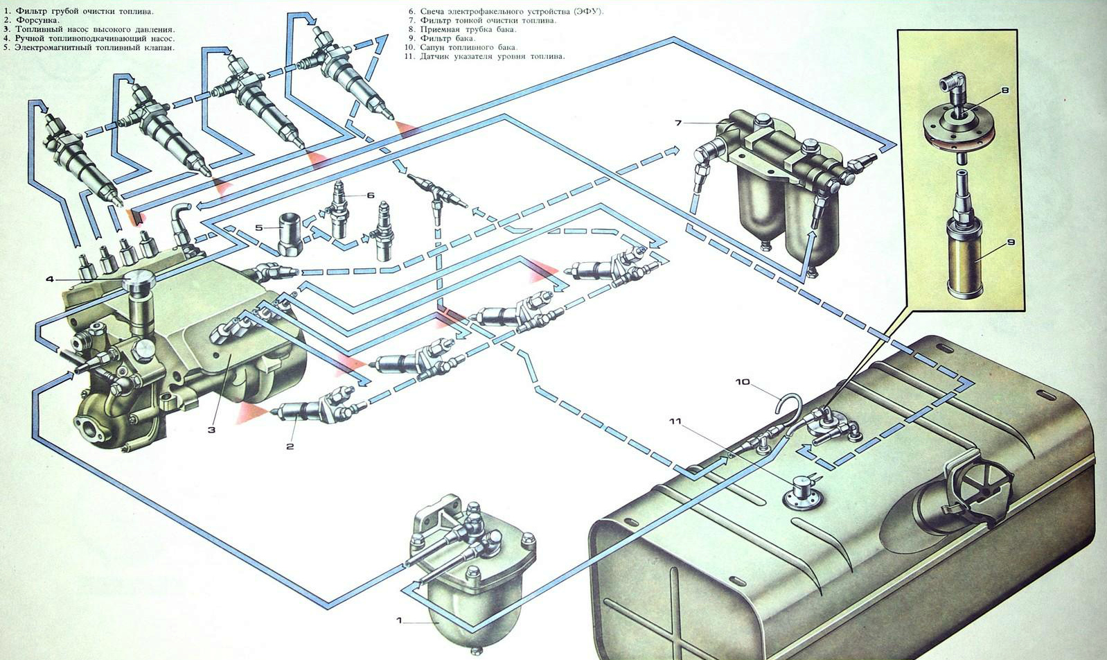 Топливная система камаз 43118 евро 4 схема
